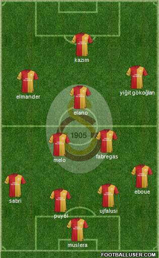 Galatasaray SK Formation 2012