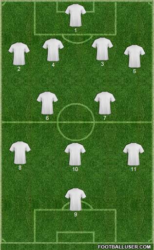 Dream Team Formation 2012