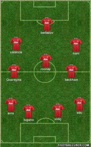 Manchester United Formation 2012
