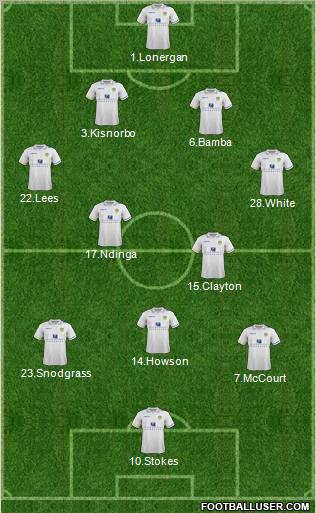 Leeds United Formation 2012