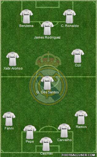 Real Madrid C.F. Formation 2012