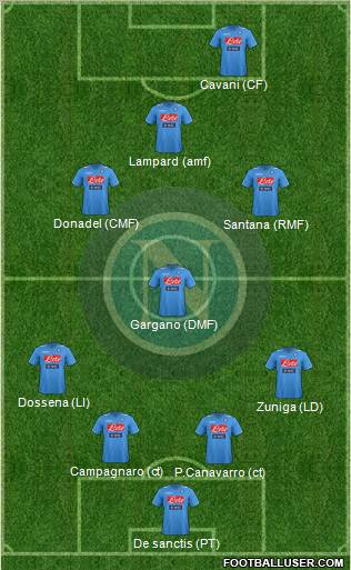 Napoli Formation 2012