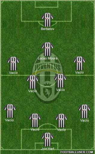 Juventus Formation 2012