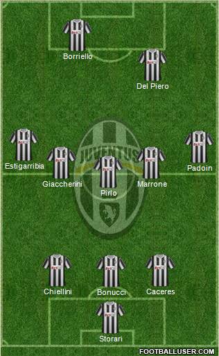 Juventus Formation 2012