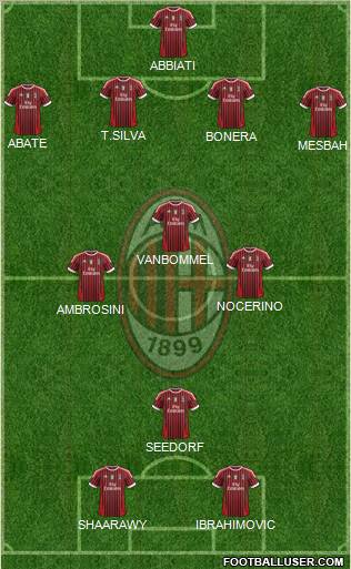 A.C. Milan Formation 2012