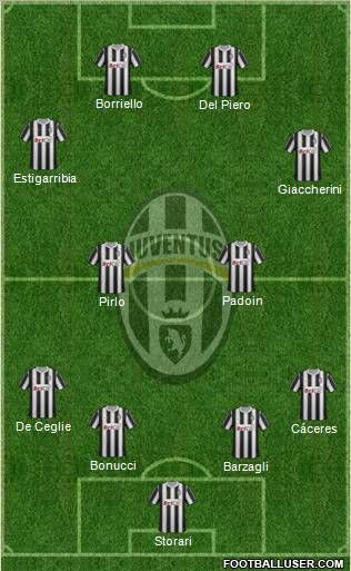 Juventus Formation 2012