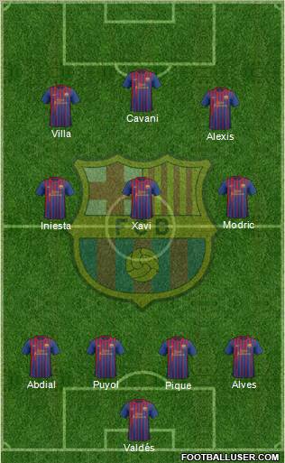 F.C. Barcelona Formation 2012