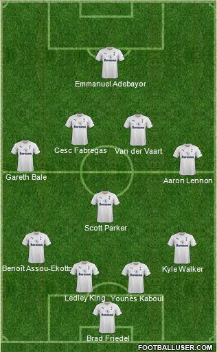 Tottenham Hotspur Formation 2012