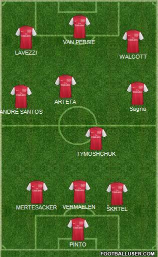 Arsenal Formation 2012