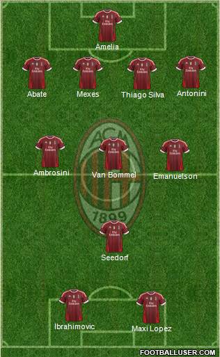 A.C. Milan Formation 2012