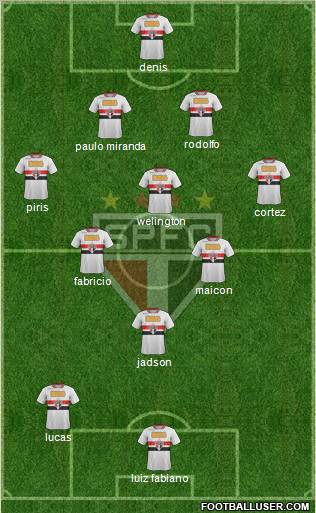 São Paulo FC Formation 2012