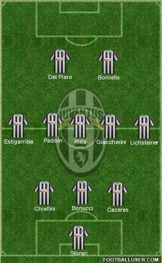 Juventus Formation 2012