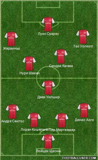 Arsenal Formation 2012