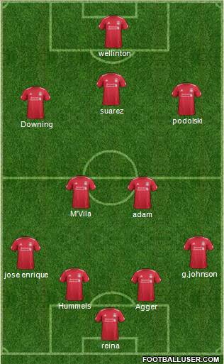 Liverpool Formation 2012