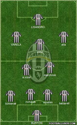 Juventus Formation 2012