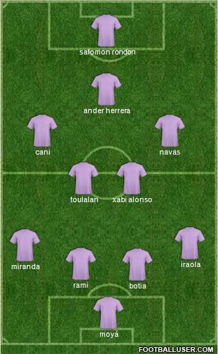 Champions League Team Formation 2012