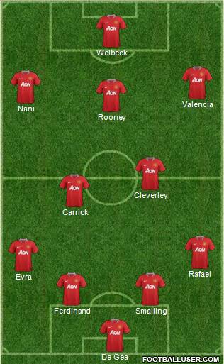 Manchester United Formation 2012