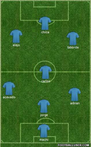 Dream Team Formation 2012