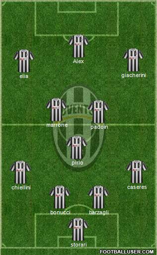 Juventus Formation 2012