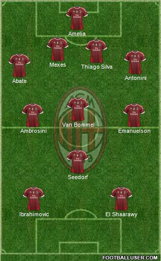 A.C. Milan Formation 2012