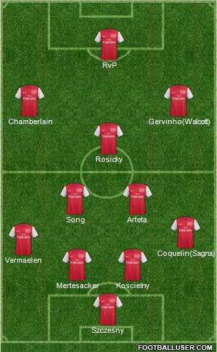 Arsenal Formation 2012