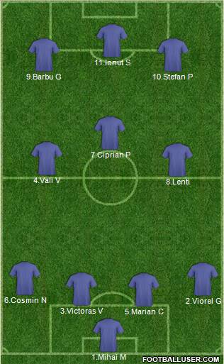 Dream Team Formation 2012