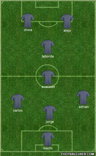 Dream Team Formation 2012