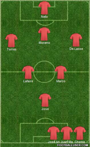 Championship Manager Team Formation 2012