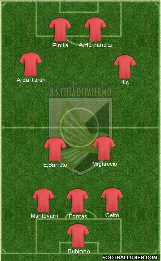 Città di Palermo Formation 2012