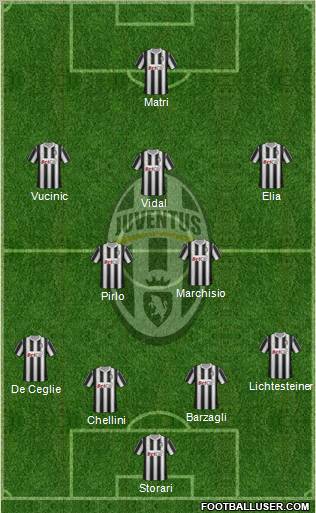 Juventus Formation 2012