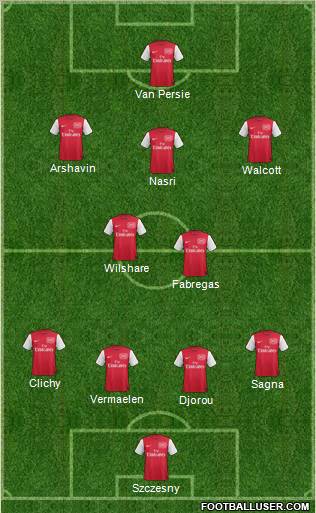Arsenal Formation 2012