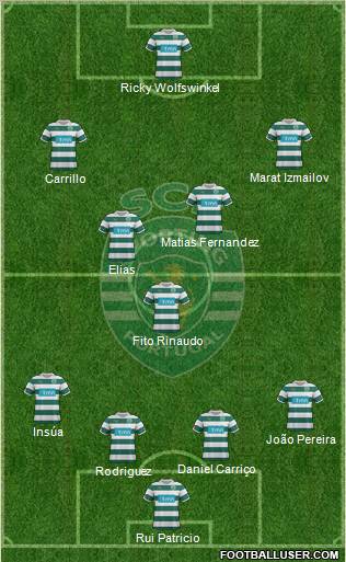 Sporting Clube de Portugal - SAD Formation 2012