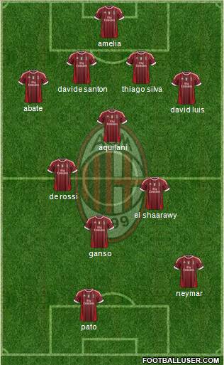 A.C. Milan Formation 2012