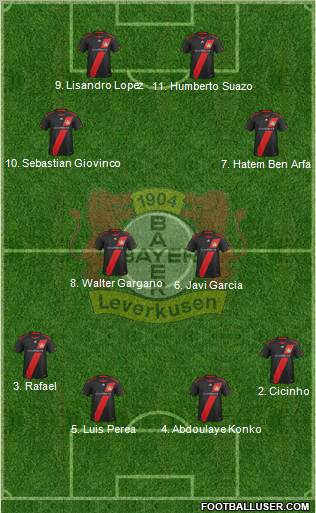 Bayer 04 Leverkusen Formation 2012