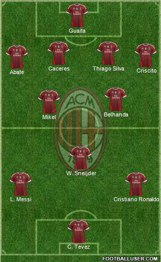 A.C. Milan Formation 2012