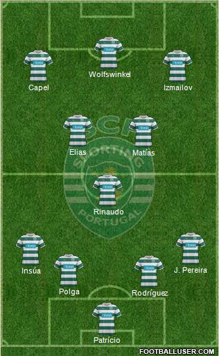 Sporting Clube de Portugal - SAD Formation 2012
