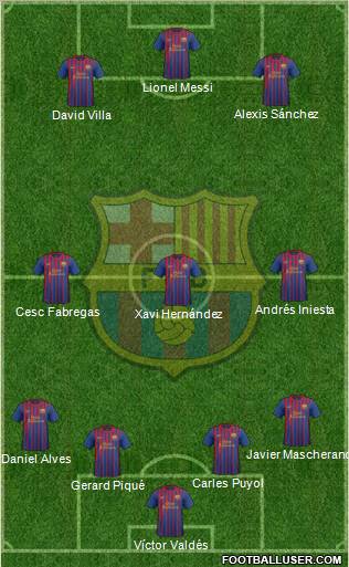F.C. Barcelona Formation 2012