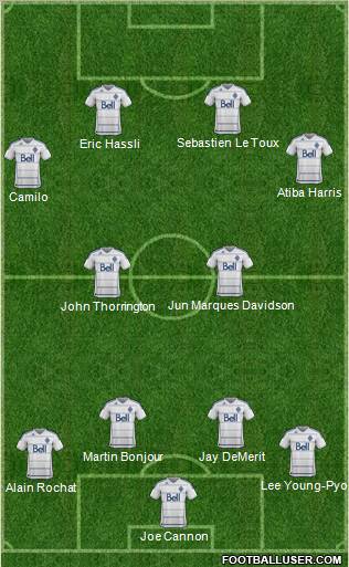 Vancouver Whitecaps FC Formation 2012