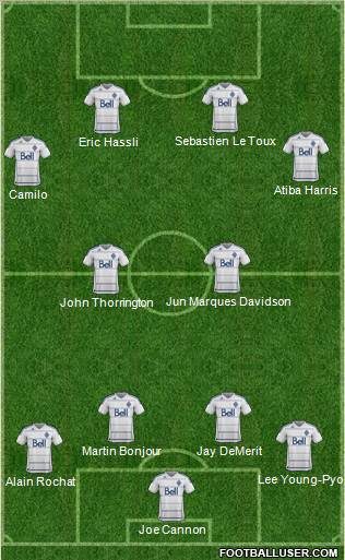 Vancouver Whitecaps FC football formation