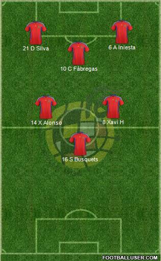 Spain Formation 2012