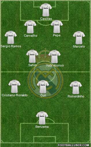 Real Madrid C.F. Formation 2012