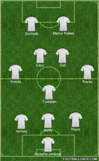 Dream Team Formation 2012