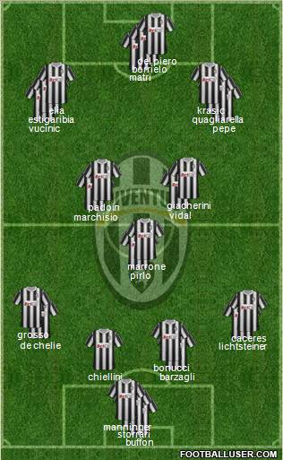 Juventus Formation 2012