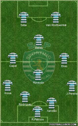 Sporting Clube de Portugal - SAD Formation 2012