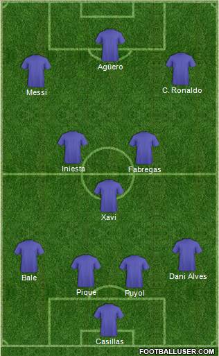 Dream Team Formation 2012