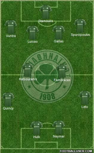 Panathinaikos AO Formation 2012