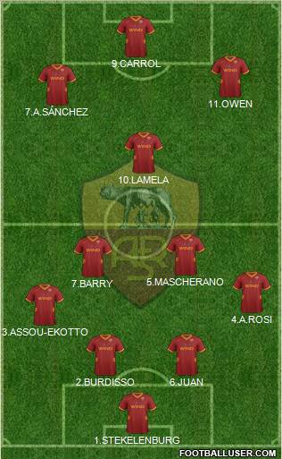 AS Roma Formation 2012