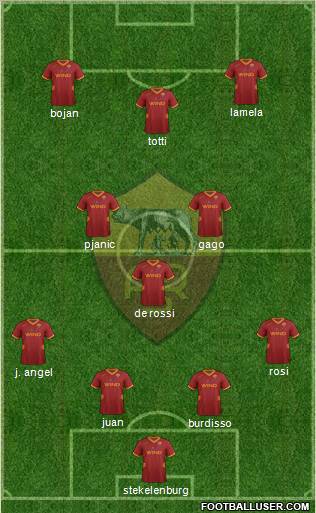 AS Roma Formation 2012