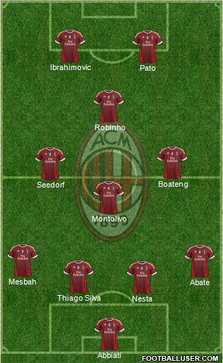 A.C. Milan Formation 2012