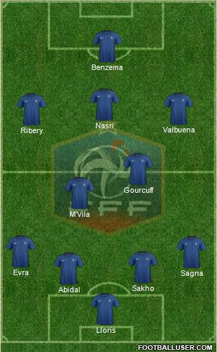 France Formation 2012
